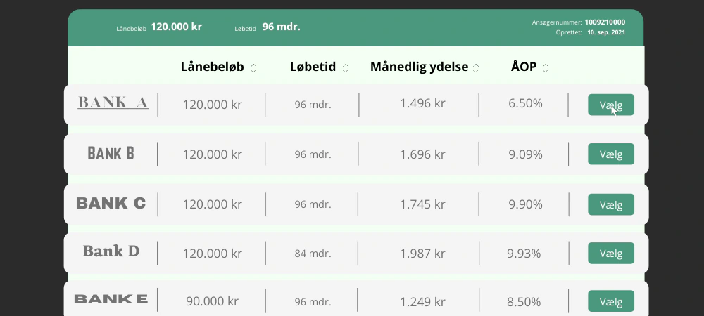 Sammenligning af online lån