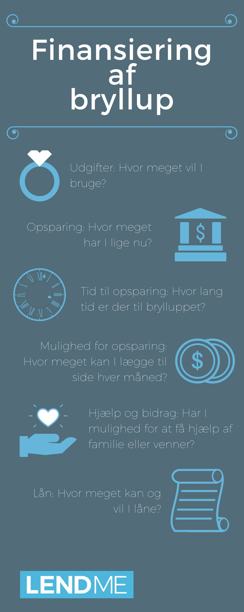 Infographic af gode råd til finansiering af bryllup