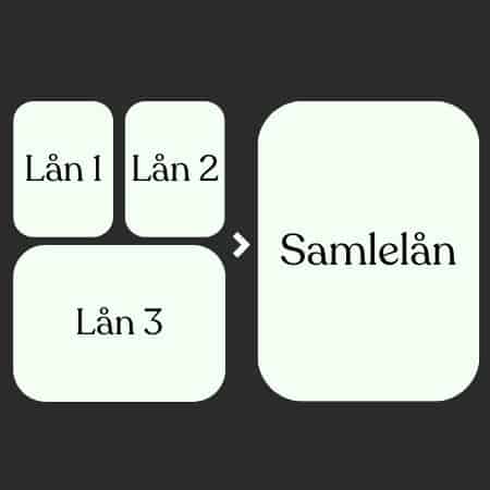 Indfrielse af lån til samlelån