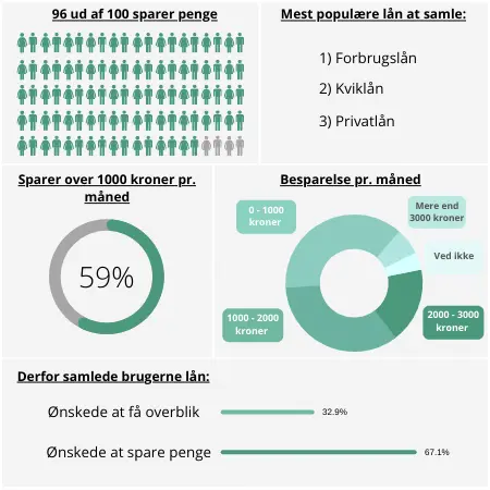 Beregning af besparelse på samlelån