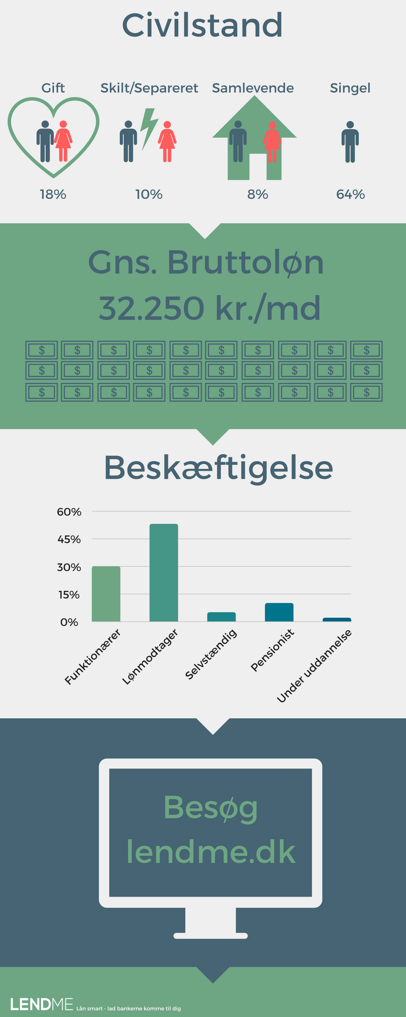 civil tilstand grafik