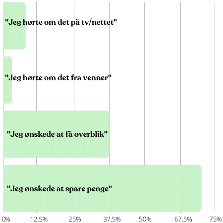 Årsag til at samle lån