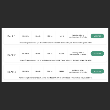 Eksempler på lånetilbud