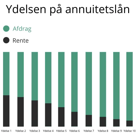 Annuitetslån