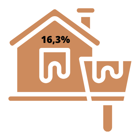 Låneformål renovering
